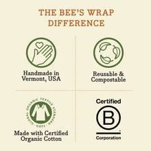 Load image into Gallery viewer, Bees Wrap Reusable Beeswax Sandwich Wrap -Meadow Magic Print